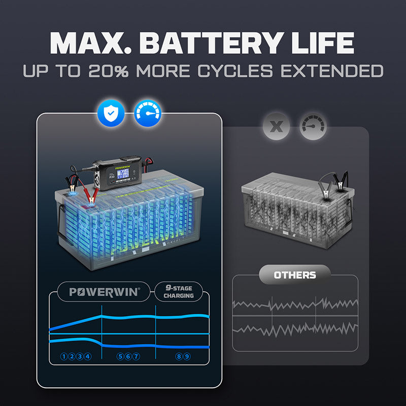 POWERWIN Smart Battery Charger 12V/24V for LiFePO4